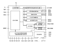 RS-485收发器实现USB端口和PS2端口的切换