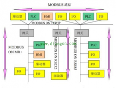 plc常用的串行通信接口标准