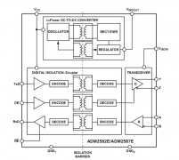 基于RS-485收发器实现完全半/全双工RS-485接口隔离