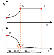 智慧校园建设方案之基于RS-485总线的充电桩设计
