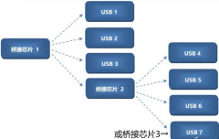 笔记本可以转接出哪些接口？
