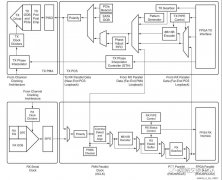 通过光纤实现高速数据片外回环实验案例