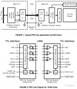 LVDS数传接口：GMSL和FPD Link