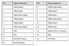 HDMI的协议以及驱动编码实现案例