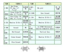 VGA显示接口基础知识详解