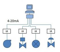 FF现场总线或成为未来工业控制系统的主流