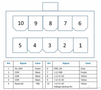 ATX12VO新电源拦路虎  主板接口不给力？
