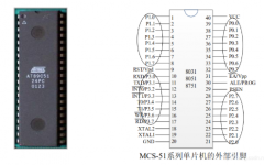 MCS-51单片机外部引脚及总线接口
