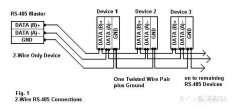 MAX485和RS485发热停止工作的解决办法
