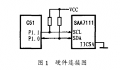 利用虚拟I2C总线技术实现DSP和单片机对SAA7111的初