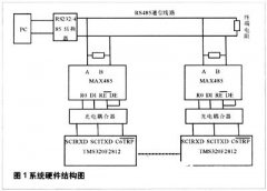 基于RS-485的串行通信实现集中供电系统的通信应