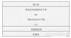 FF总线的组成结构