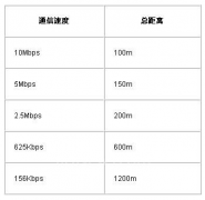 基于CC-Link现场总线技术实现楼宇控制系统的节能