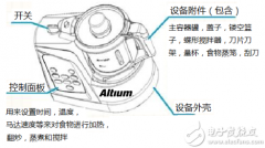 各个分立的PCB板，设计常规的现状是怎样？