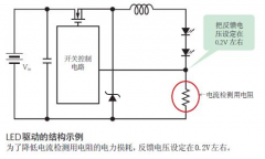 长运通光电的DC-LED驱动技术路线分析