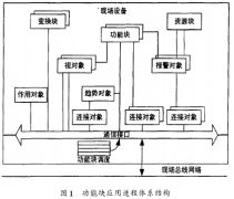 基于以太网的现场总线技术实现自动化系统的控