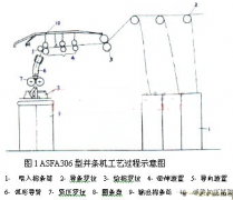CC-Link网络的特点及实现并条生产系统的结构设计