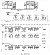 采用INTTERBUS及MODBUS现场总线技术在啤酒灌装生产