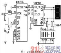 基于Proteus的SPI接口的设计与实现方案资料分享