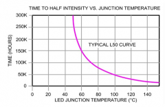基于LED驱动器的主动式热能管理设计