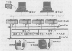 基于ControlLogix和NetLinx总线实现大豆分离蛋白自动