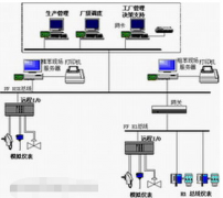 利用基金会现场总线技术对唐钢煤气焦化厂控制