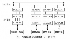 基于CAN现场总线的集散型火灾报警控制系统设计