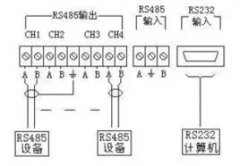 RS485通讯接口芯片UN3485特点