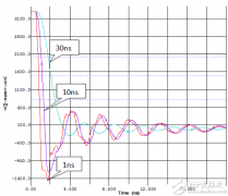 在电子设计领域，高性能设计有其独特挑战