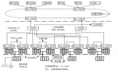 现场总线控制技术在油田地面生产设施控制系统