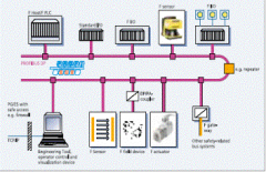 利用PROFIBUS总线实现300C总装车间的安全机制及应