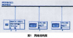 基于Simatic S7-300和PROFIBUS总线实现李家岸水文监控