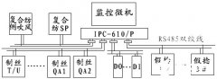通过采用AIFCS现场总线实现化纤厂房中央空调控制