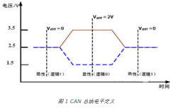 CAN-bus的基本原理、主要特性及在门禁系统中的应