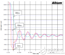 设计出一款高端产品，高速设计布局不可忽视！