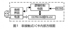 非接触式IC卡的模拟和高频传输通路的接口电路设