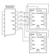 关于ADS容易出错的地方