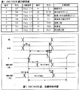 基于ADSP2181为主控CPU实现与液晶模块的总线接口设