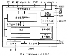 专用USB通信控制芯片USBN9604的特点及实现USB接口的