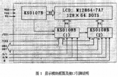 Rabbit2000 8位微处理器与M12864-7A7的接口电路设计