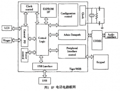基于Tiger560B VOIP微处理器和串行总线技术实现IP电
