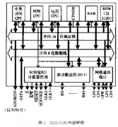 基于LonWorks现场总线的Neuron智能节点实现温控实时