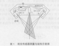 基于CAN总线技术实现多视觉传感器控制方法和系