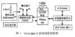 采用PDIUSBD12芯片和ADuC812芯片实现串行总线接口设