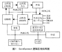 三种总线的逻辑结构描述及在片上系统中的应用