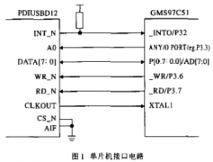 采用MAX125同步采集芯片实现USB数据采集系统的设