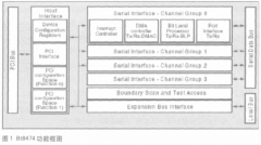 基于PCI框架和HDLC控制器实现七号信令数据采集系