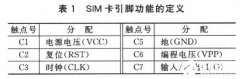 利用ST7267单片机GPIO端口实现SIM卡接口电路的设计