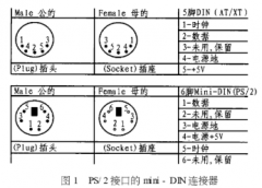 PS/2接口协议的的嵌入式软件编程及应用分析