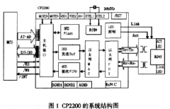 基于通用型单片机和以太网控制器实现嵌入式以